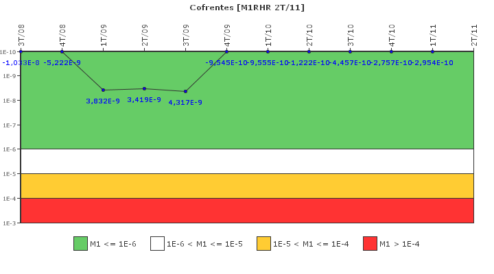 Cofrentes: IFSM (Extracci�n de calor residual)