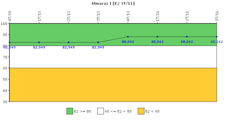 Almaraz I: Organizaci�n de emergencia
