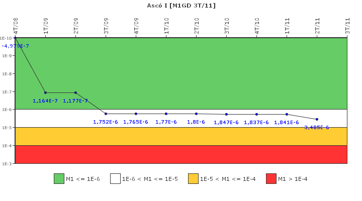Asc� I: IFSM (Generadores Diesel)