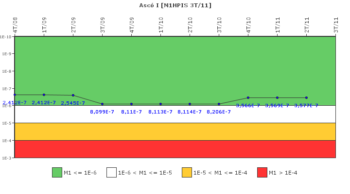 Asc� I: IFSM (Inyecci�n de alta presi�n)