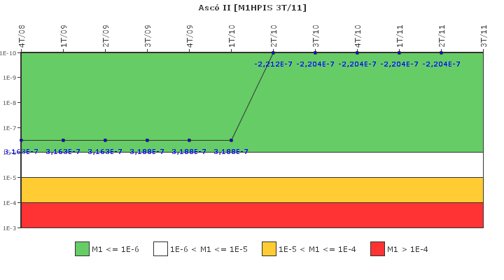Asc� II: IFSM (Inyecci�n de alta presi�n)