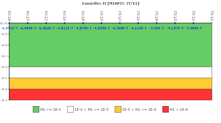 Vandell�s II: IFSM (Inyecci�n de alta presi�n)