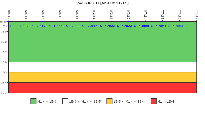 Vandell�s II: IFSM (Agua de alimentaci�n auxiliar)