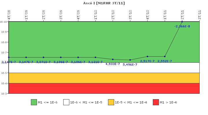 Asc� I: IFSM (Extracci�n de calor residual)
