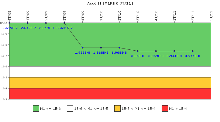 Asc� II: IFSM (Extracci�n de calor residual)