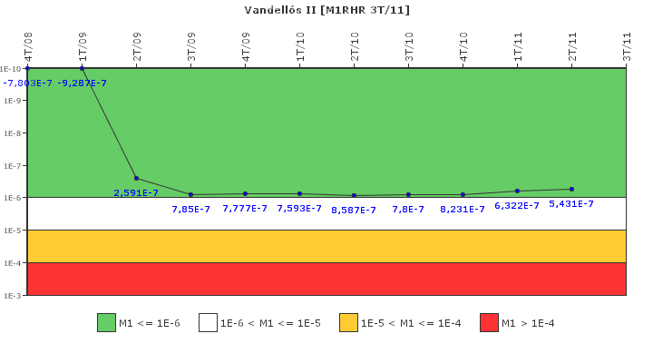 Vandell�s II: IFSM (Extracci�n de calor residual)