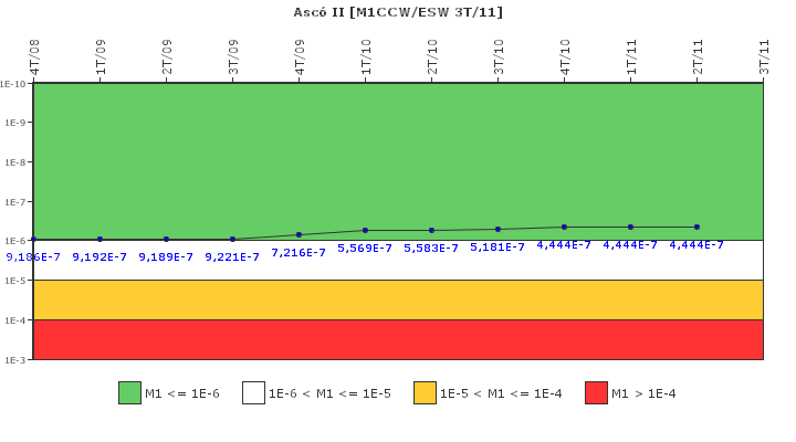 Asc� II: IFSM (Agua de refrigeraci�n)