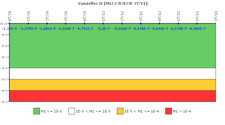 Vandell�s II: IFSM (Agua de refrigeraci�n)