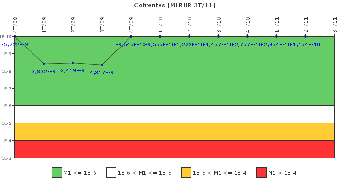 Cofrentes: IFSM (Extracci�n de calor residual)