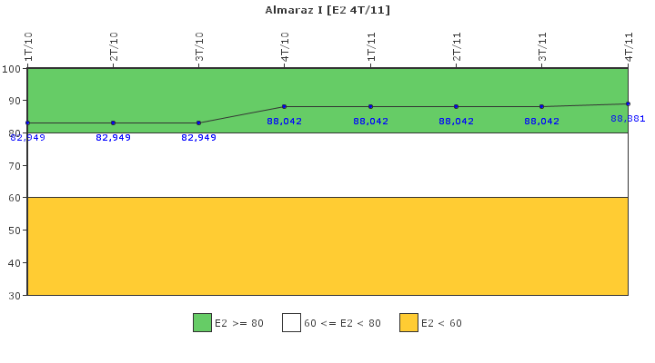 Almaraz I: Organizaci�n de emergencia