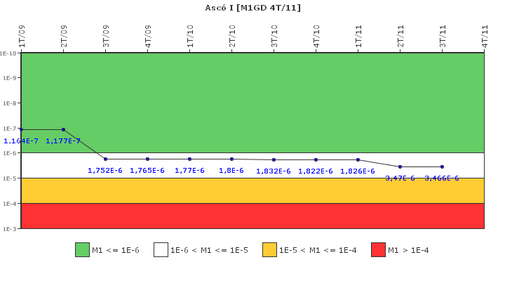 Asc� I: IFSM (Generadores Diesel)