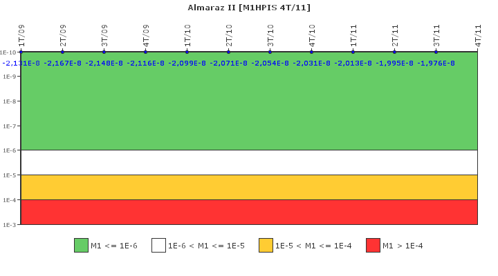 Almaraz II: IFSM (Inyecci�n de alta presi�n)