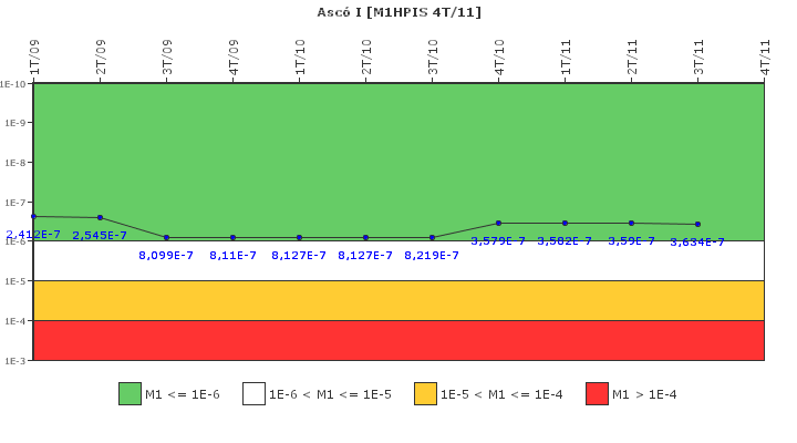 Asc� I: IFSM (Inyecci�n de alta presi�n)