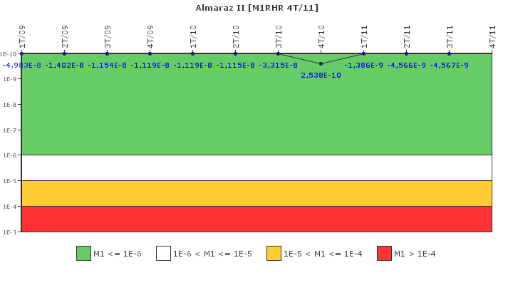 Almaraz II: IFSM (Extracci�n de calor residual)