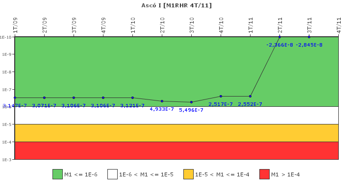Asc� I: IFSM (Extracci�n de calor residual)