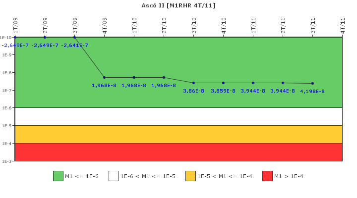 Asc� II: IFSM (Extracci�n de calor residual)