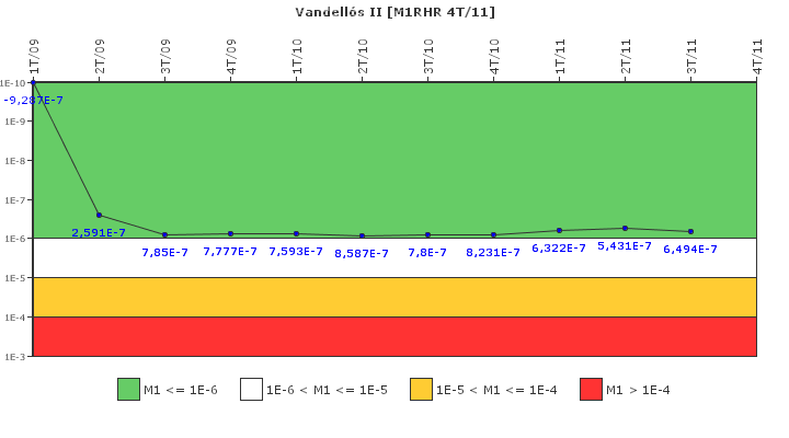 Vandell�s II: IFSM (Extracci�n de calor residual)