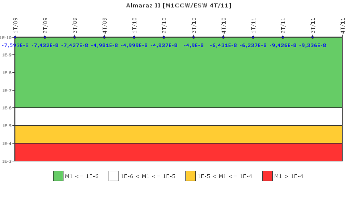 Almaraz II: IFSM (Agua de refrigeraci�n)