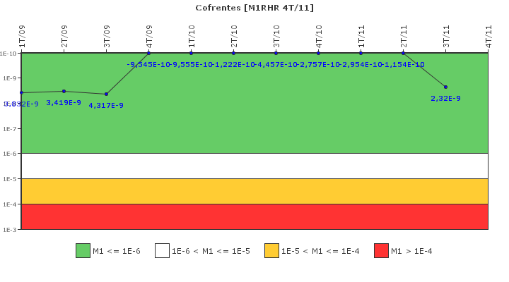 Cofrentes: IFSM (Extracci�n de calor residual)