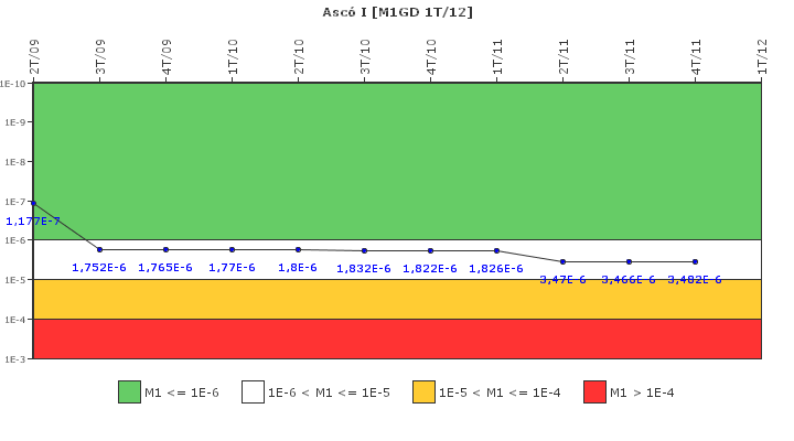 Asc� I: IFSM (Generadores Diesel)