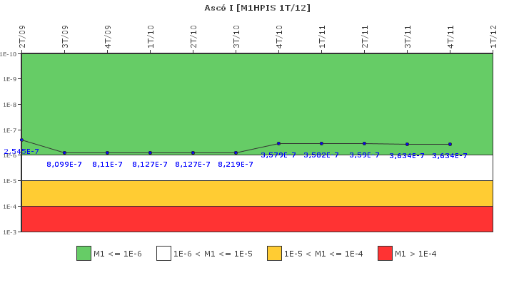 Asc� I: IFSM (Inyecci�n de alta presi�n)