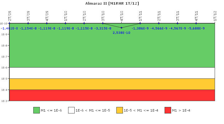 Almaraz II: IFSM (Extracci�n de calor residual)