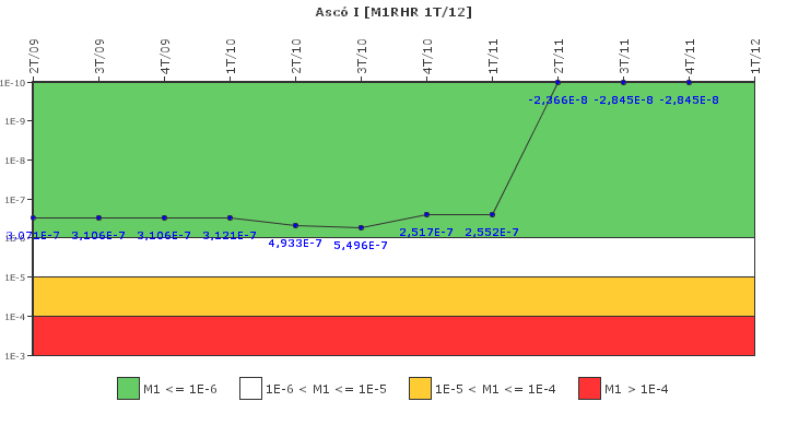 Asc� I: IFSM (Extracci�n de calor residual)