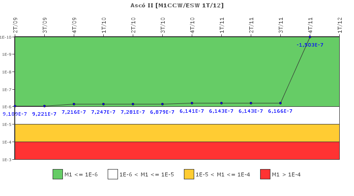 Asc� II: IFSM (Agua de refrigeraci�n)