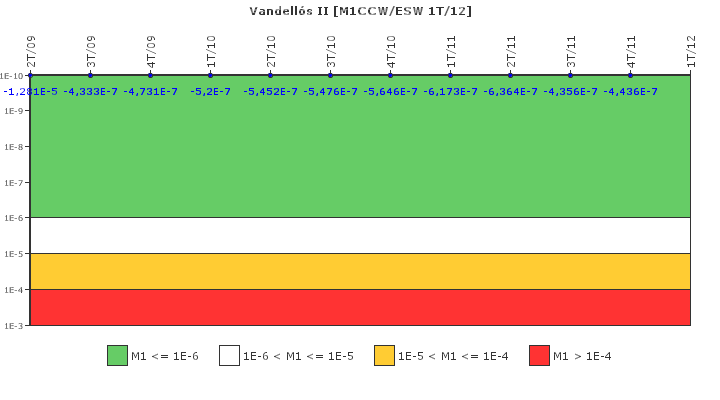 Vandell�s II: IFSM (Agua de refrigeraci�n)