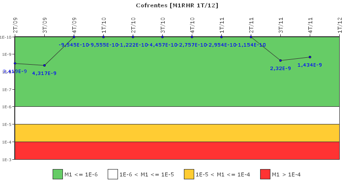 Cofrentes: IFSM (Extracci�n de calor residual)