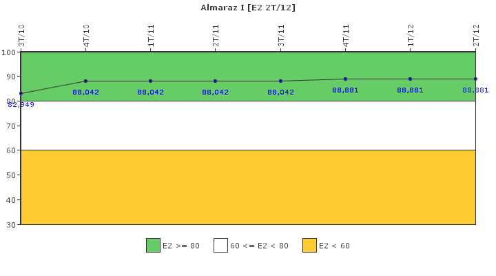 Almaraz I: Organizaci�n de emergencia