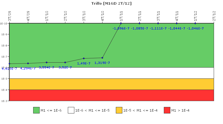 Trillo: IFSM (Generadores Diesel)
