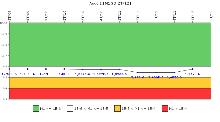 Asc� I: IFSM (Generadores Diesel)