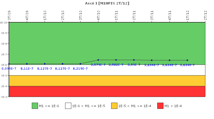 Asc� I: IFSM (Inyecci�n de alta presi�n)