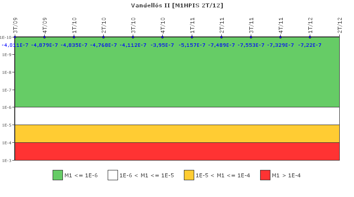 Vandell�s II: IFSM (Inyecci�n de alta presi�n)