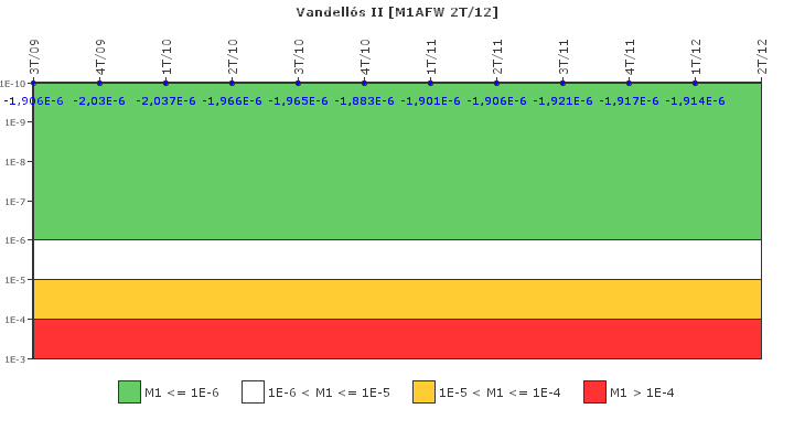 Vandell�s II: IFSM (Agua de alimentaci�n auxiliar)