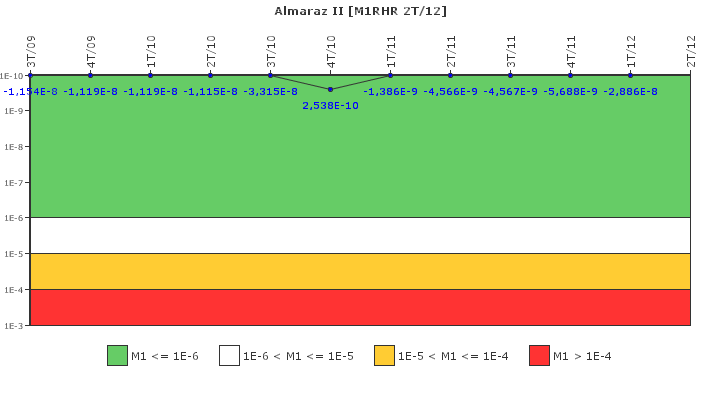 Almaraz II: IFSM (Extracci�n de calor residual)