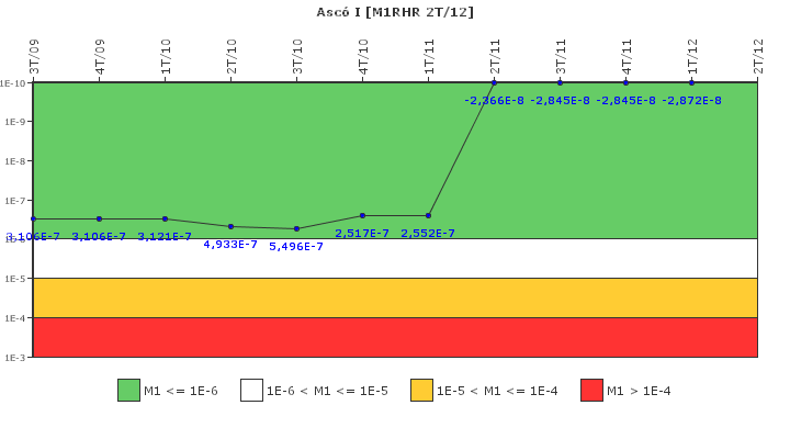 Asc� I: IFSM (Extracci�n de calor residual)