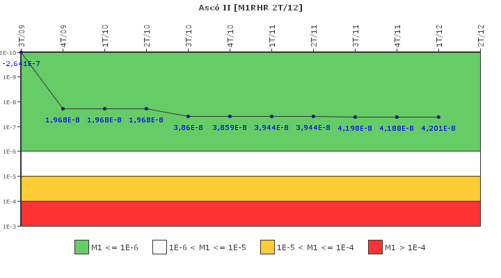 Asc� II: IFSM (Extracci�n de calor residual)