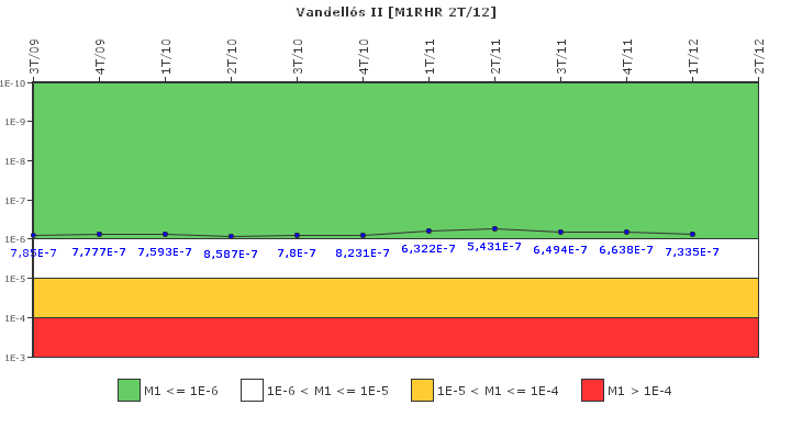 Vandell�s II: IFSM (Extracci�n de calor residual)