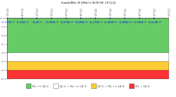 Vandell�s II: IFSM (Agua de refrigeraci�n)