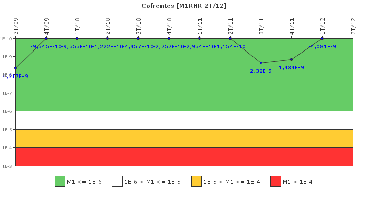 Cofrentes: IFSM (Extracci�n de calor residual)