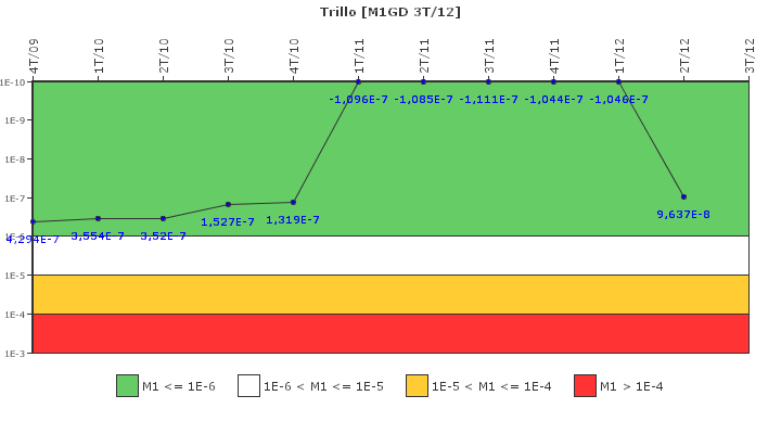 Trillo: IFSM (Generadores Diesel)