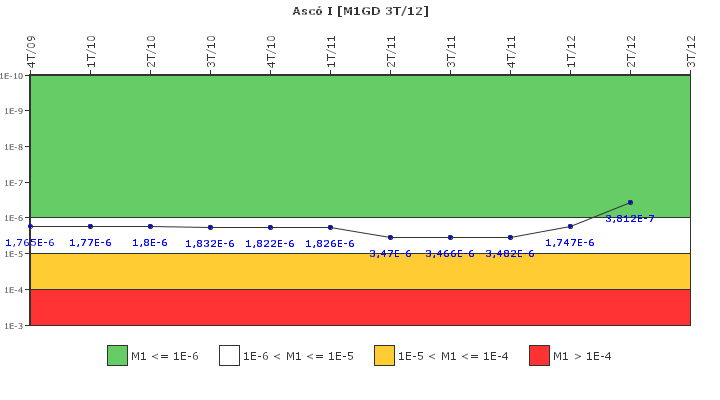 Asc� I: IFSM (Generadores Diesel)
