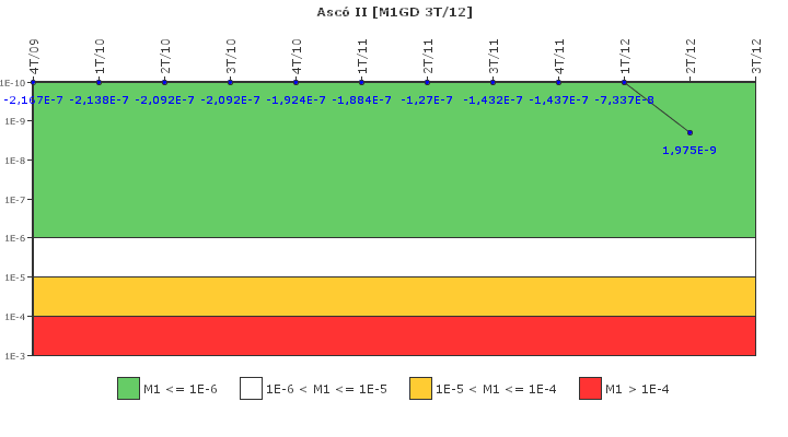 Asc� II: IFSM (Generadores Diesel)