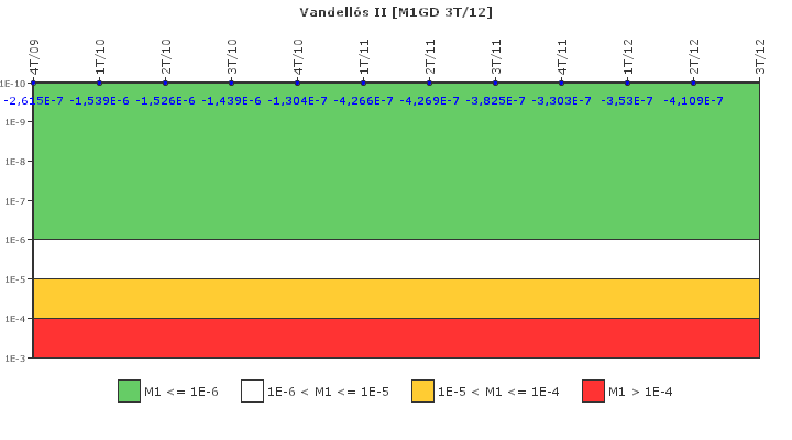 Vandell�s II: IFSM (Generadores Diesel)