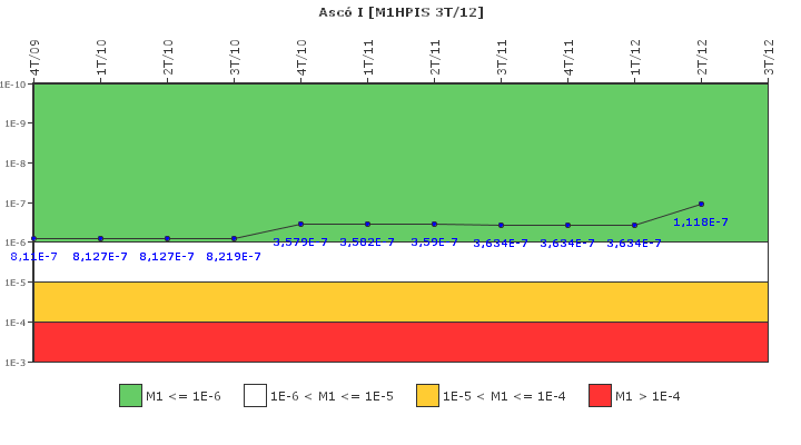 Asc� I: IFSM (Inyecci�n de alta presi�n)