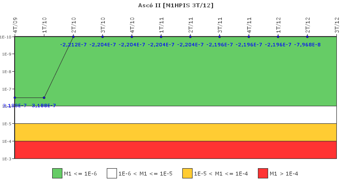 Asc� II: IFSM (Inyecci�n de alta presi�n)