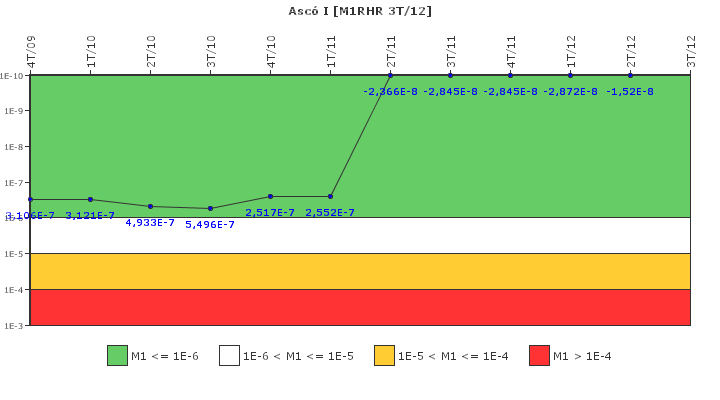 Asc� I: IFSM (Extracci�n de calor residual)