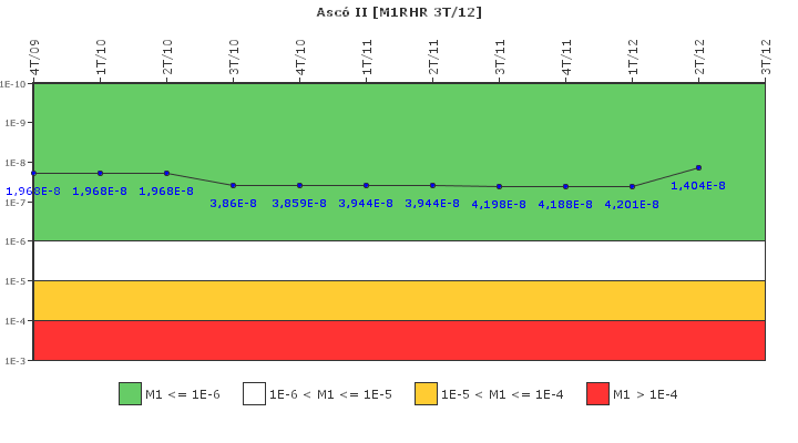 Asc� II: IFSM (Extracci�n de calor residual)